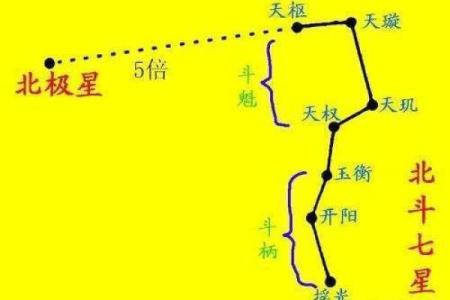 紫薇星对应什么星