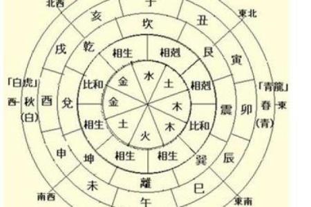 八字大是什么意思