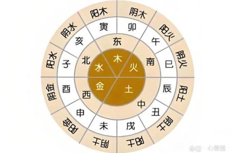 八字三辰