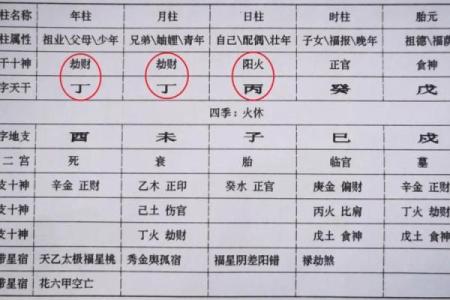 秘传算命术之八字胎元、命宫的用法，请珍惜（有口诀）
