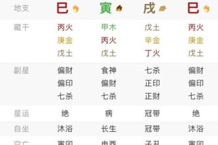 八字五行测算免费查询,个人命盘详解