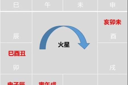 紫微斗数之福德宫与诸星，破军星在福德宫是什么意思？