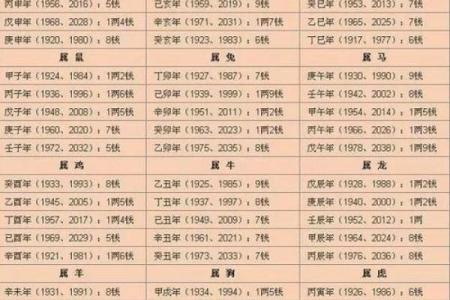 免费算命生辰八字测