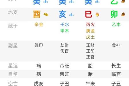 八字中的泄