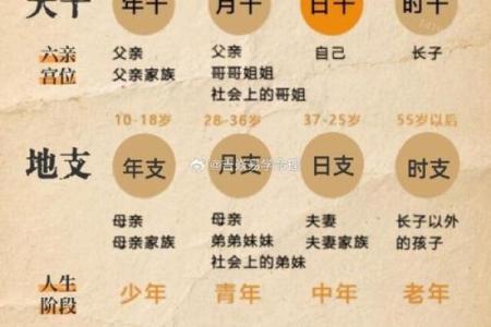 婚姻匹配算命