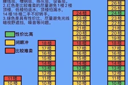 买房子怎么买风水好看的