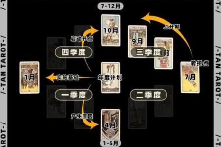 塔罗测试：未来两个月你的学习运势如何