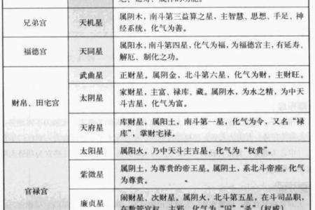 紫微斗数诸星落诸宫之：武曲星官禄宫详解
