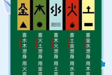 八字属水的人喜火