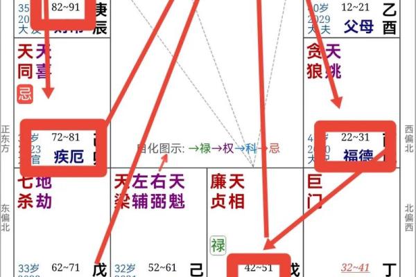 紫薇斗数看流年工作