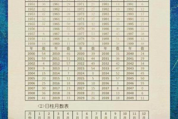 宋朝帝王的生辰八字命理