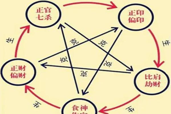 八字四凶神 八字四凶神到底有哪些