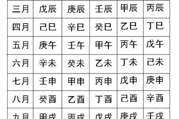 子时的八字,子时的八字不好断