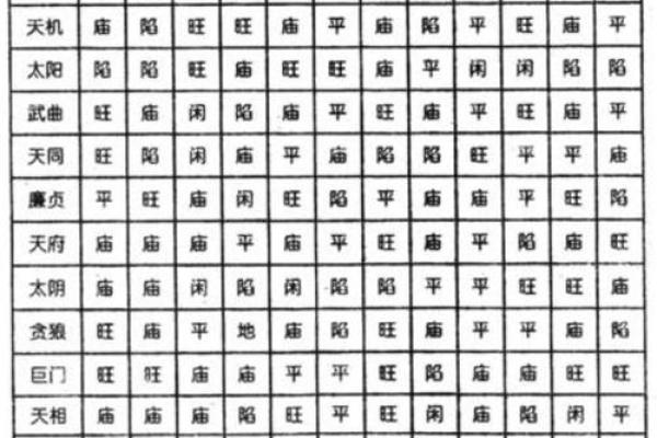 毛紫薇斗数