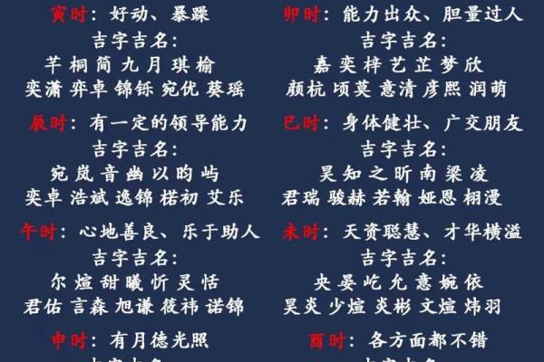 宝宝时辰八字起名