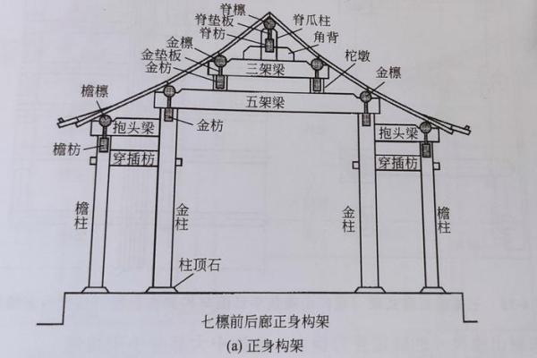 有横梁的房子风水