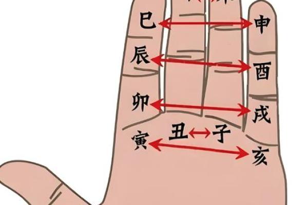 八字命局中天干地支相冲的吉凶
