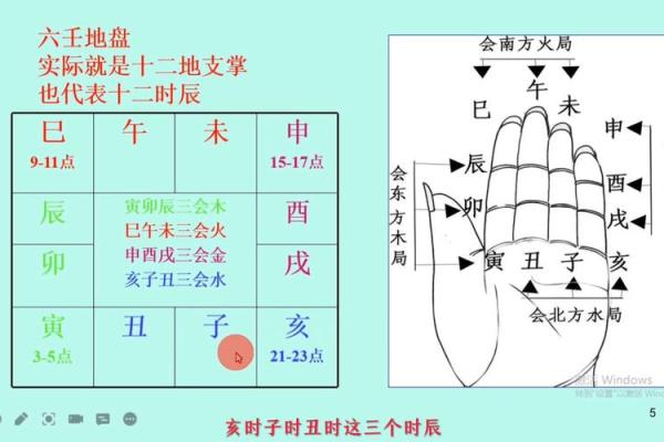 西方三大占卜术,算命三大神术