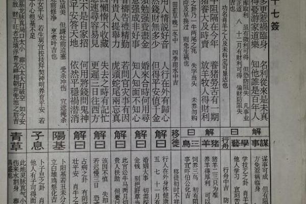 佛祖灵签解签大全7签