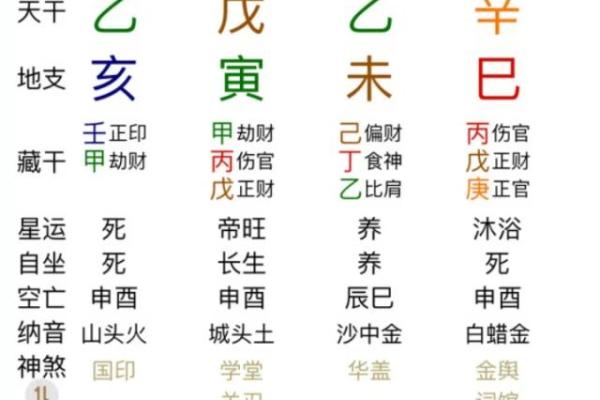 好男人八字特征 性格好的男命八字都有哪些