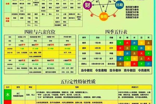 风水五行缺土怎么补救最好调和关系