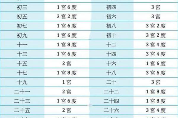 网上的宫度算命准吗