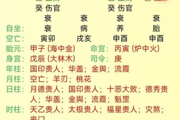生辰八字排盘网站哪个好