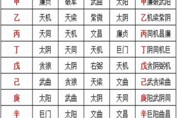 紫薇斗数破禄