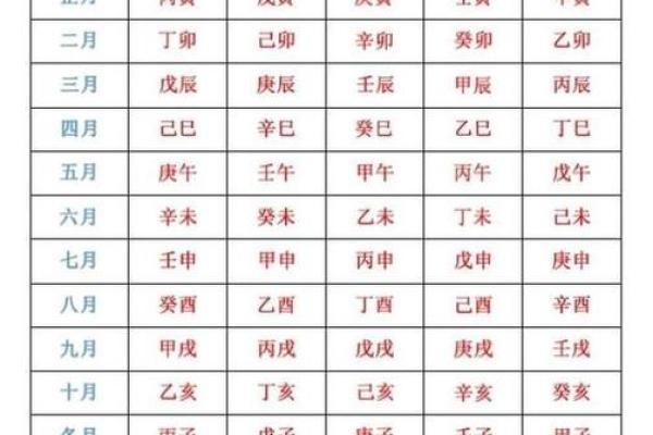 算命 生辰八字 婚姻