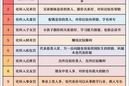 紫薇斗数流年贵人