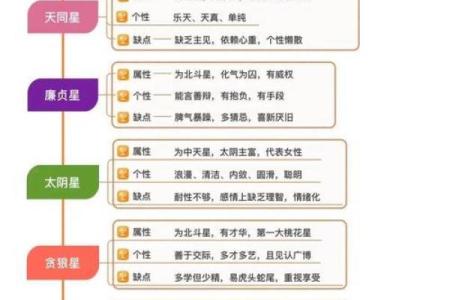 紫微斗数格局破了会怎么样 紫微斗数 破格？