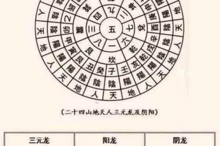 怎么查看阴宅风水朝向注意什么