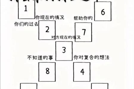 塔罗测试：怎么做才能让工作变得更好？
