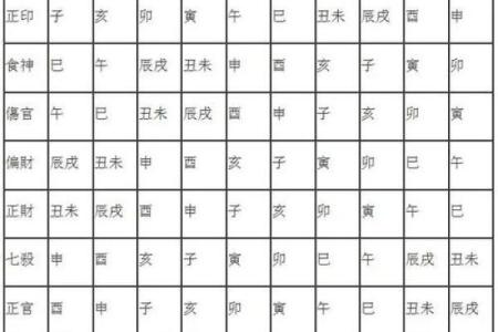 测自己八字格局
