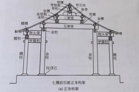 有横梁的房子风水