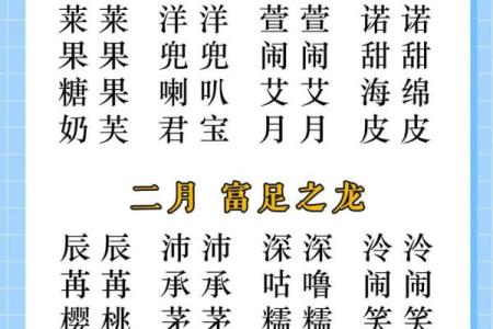 2024龙年农历三月十八出生的男孩女孩八字 姓名解析取名建议农历