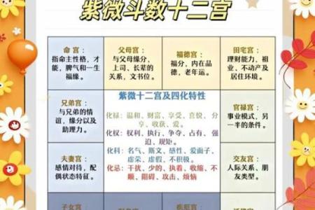 紫薇斗数长生十二神