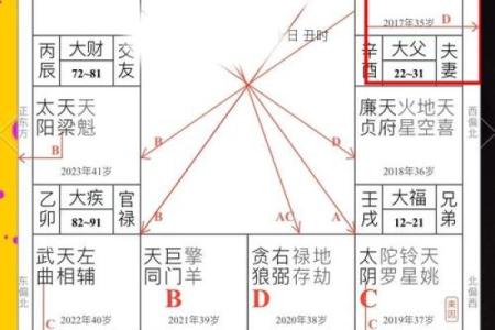 紫薇斗数紫薇在田宅