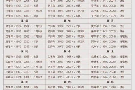 算命如何拜师