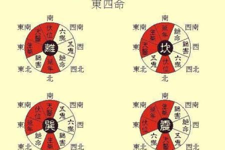 如何查看阴宅风水？发财快慢呢