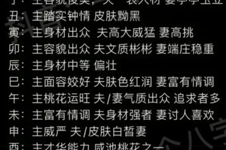 八字日柱地势长生解析详解