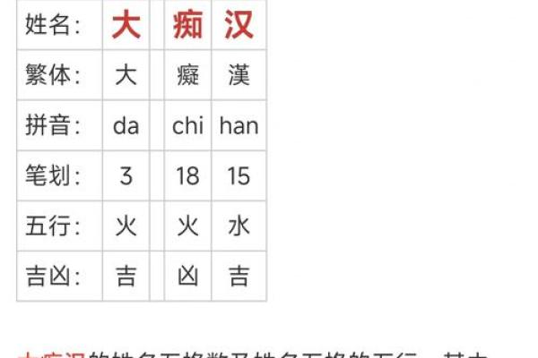 起名预测打分100分  起名打分测试打分