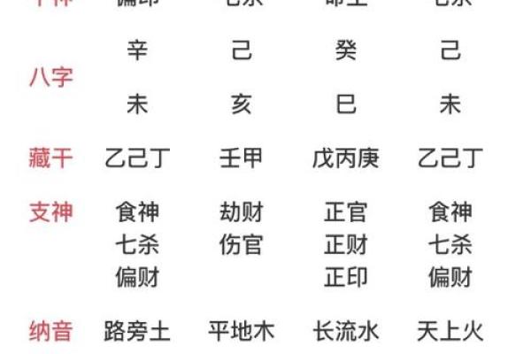 八字七杀查询表