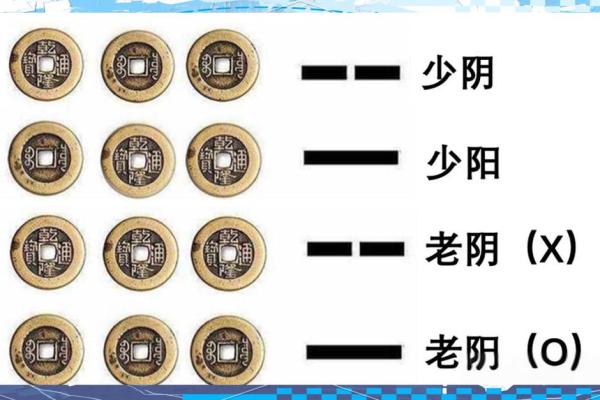 梅花易数六爻测试吉凶详解