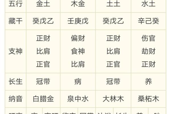 风水学女命带七杀有什么体现