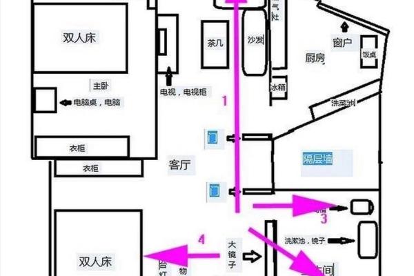 房屋风水布局实例