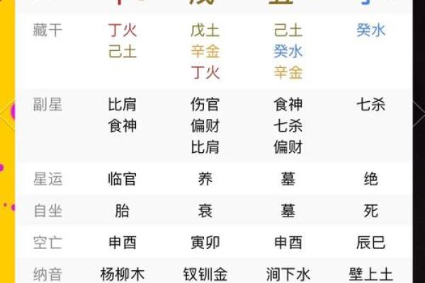 八字与六亲