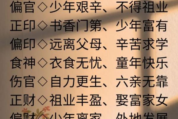 八字算命解析