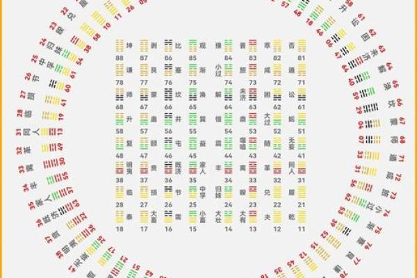 怎么看八字格局