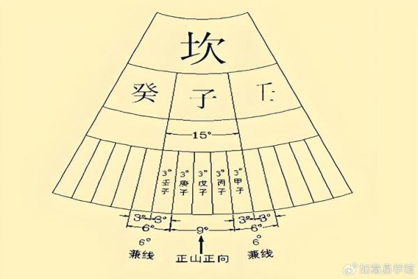 阳宅风水断人丁秘法口诀